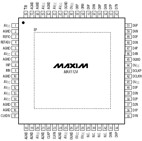Расположение выводов MAX1124