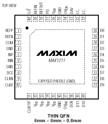Расположение выводов MAX1211