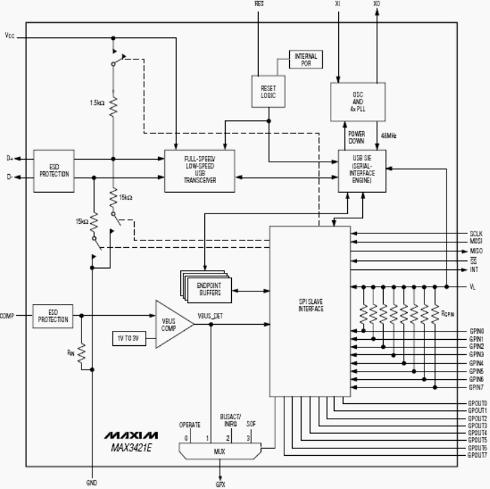 Структурная схема MAX3421E