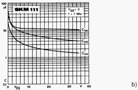 емкости при малых сигналах MOSFET