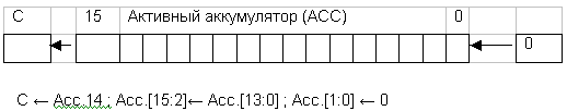 Выполнение команды SLA2